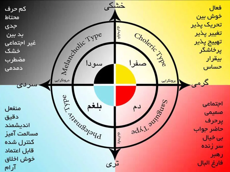 مزاج شناسی زمرد